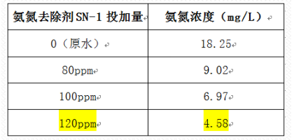 深圳市长隆科技有限公司