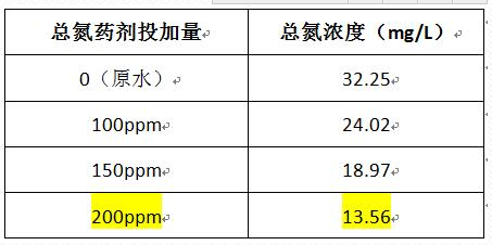 深圳市长隆科技有限公司