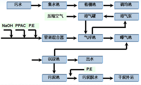 深圳市长隆科技有限公司