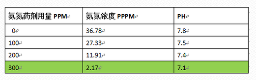 深圳市长隆科技有限公司