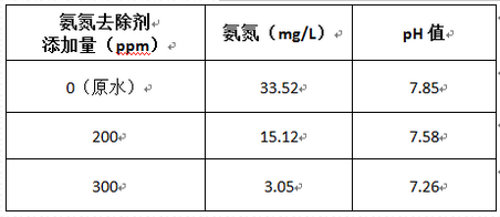 深圳市长隆科技有限公司