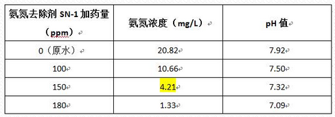 深圳市长隆科技有限公司