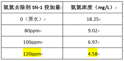 深圳市长隆科技有限公司