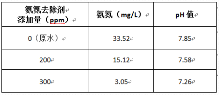 深圳市长隆科技有限公司