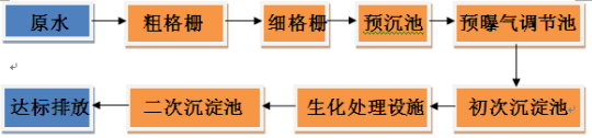 深圳市长隆科技有限公司