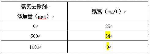 深圳市长隆科技有限公司