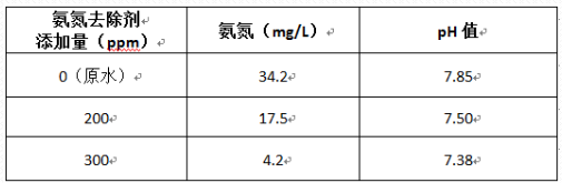 深圳市长隆科技有限公司