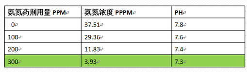 深圳市长隆科技有限公司