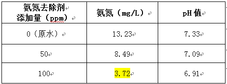 深圳市长隆科技有限公司