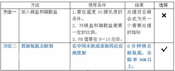 深圳市长隆科技有限公司