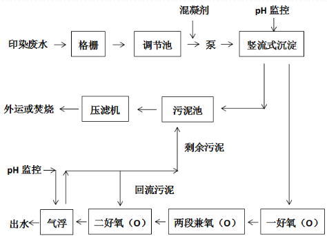 深圳市长隆科技有限公司