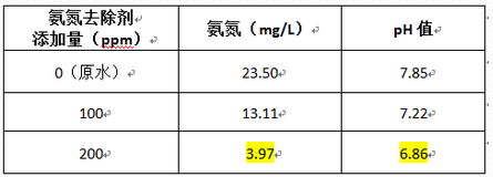 深圳市长隆科技有限公司