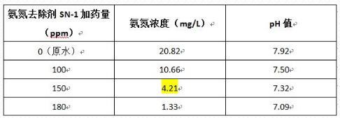 深圳市长隆科技有限公司