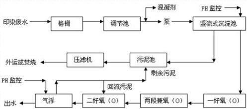 深圳市长隆科技有限公司