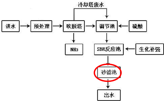 深圳市长隆科技有限公司