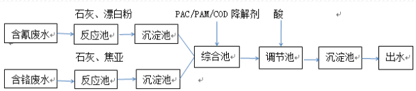 深圳市长隆科技有限公司