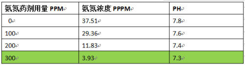 深圳市长隆科技有限公司