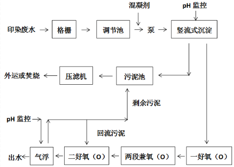 深圳市长隆科技有限公司