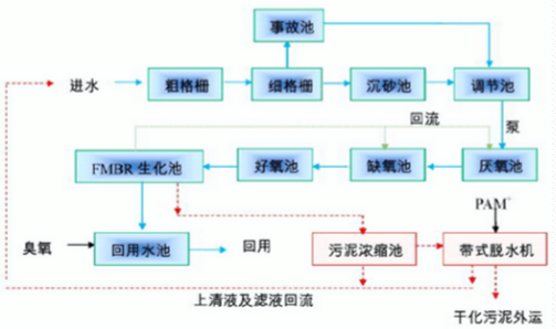 深圳市长隆科技有限公司