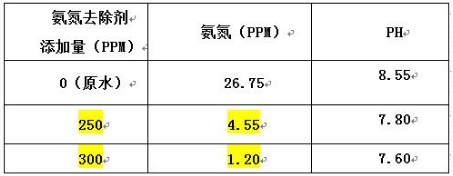 深圳市长隆科技有限公司