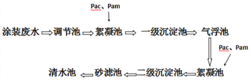 深圳市长隆科技有限公司