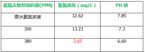 深圳市长隆科技有限公司