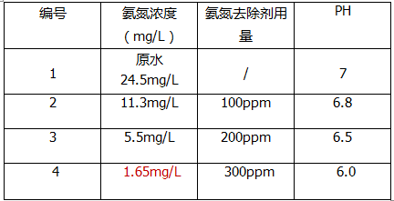 深圳市长隆科技有限公司