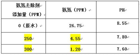 深圳市长隆科技有限公司